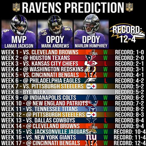 ravens wins and losses 2024